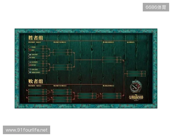 PGL瓦拉几亚S6瑞士轮第三日结束，三支中国战队进入1-2组